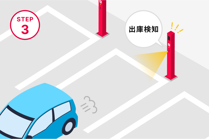 出庫の流れ