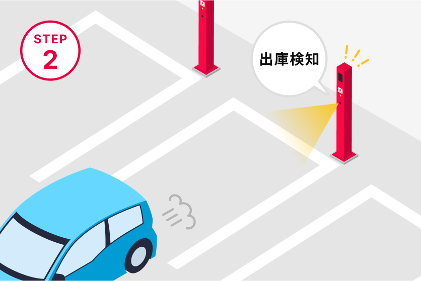 出庫・自動精算の流れ